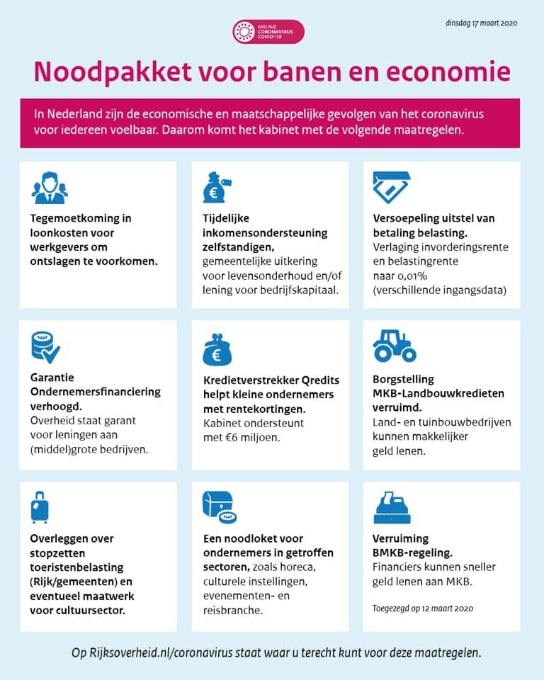Noodmaatregelen kabinet banen en economie