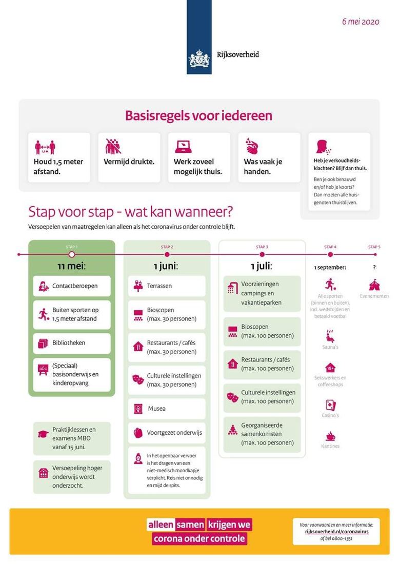 Nieuwe maatregelen kabinet