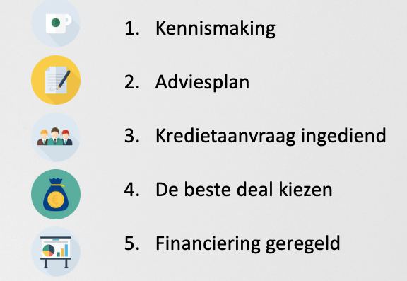 Webinar alternatieve financiering Credion