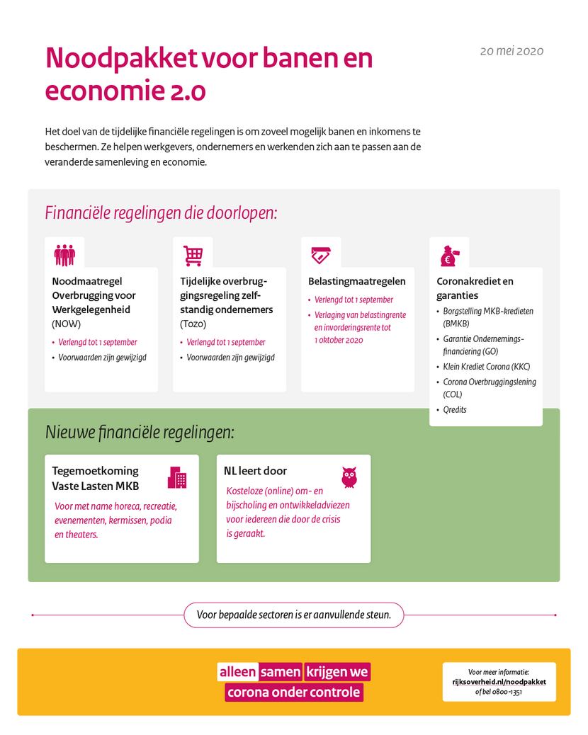 Corona-update: Noodsteunpakket voor ondernemers 2.0